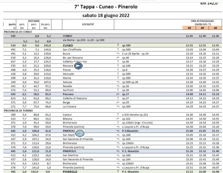 La cronotabella della tappa di sabato 18 giugno