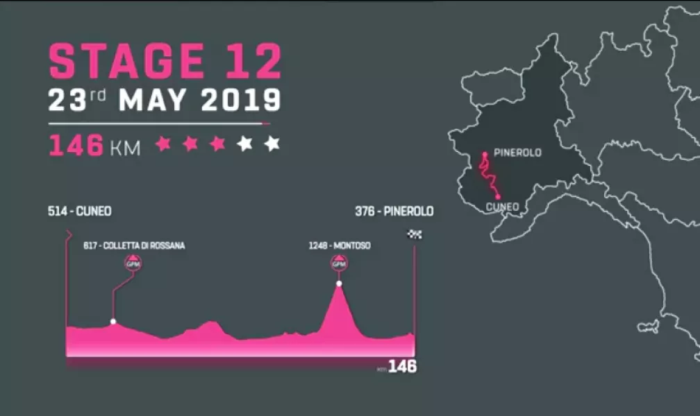 Per la tappa Cuneo-Pinerolo, il tragitto di 146 chilometri toccherà la nostra città, con la salita alla Colletta, dove la carovana e i corridori sfileranno davanti al cippo a Marco  Pantani voluto del Comune nel 2016, e dove ci sarà uno dei  due gran premi della montagna della tappa