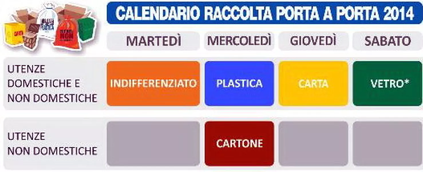 Il calendario raccolta 2014