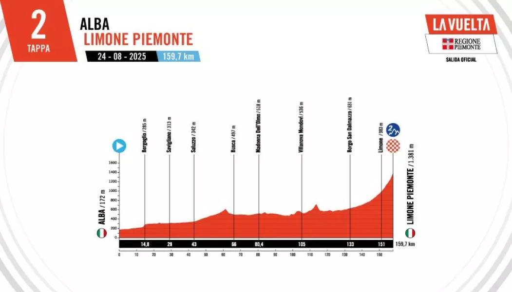 Il percorsi della seconda tappe della Vuelta 2025 che toccherà il territorio del Comune diBusca
