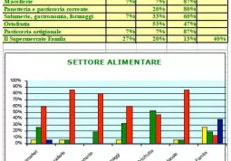 Il commento all'offerta commerciale a Busca in base ad un questionario proposto ai commercianti